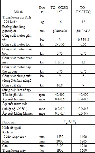 máy giặt sấy khô tự động 1 