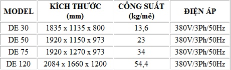 máy giặt công nghiệp 1