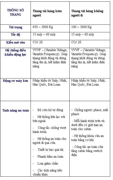 thông số kỹ thuật thang máy
