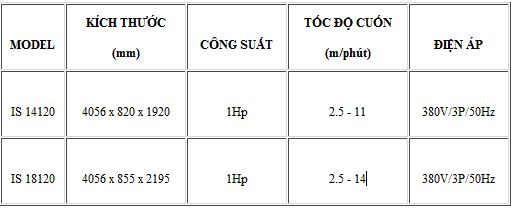 thông số máy ủi công suất lớn, máy giặt là công nghiệp