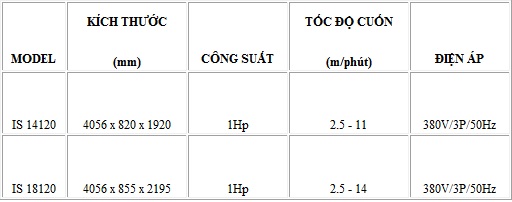 Thông số máy là ủi công suất lớn